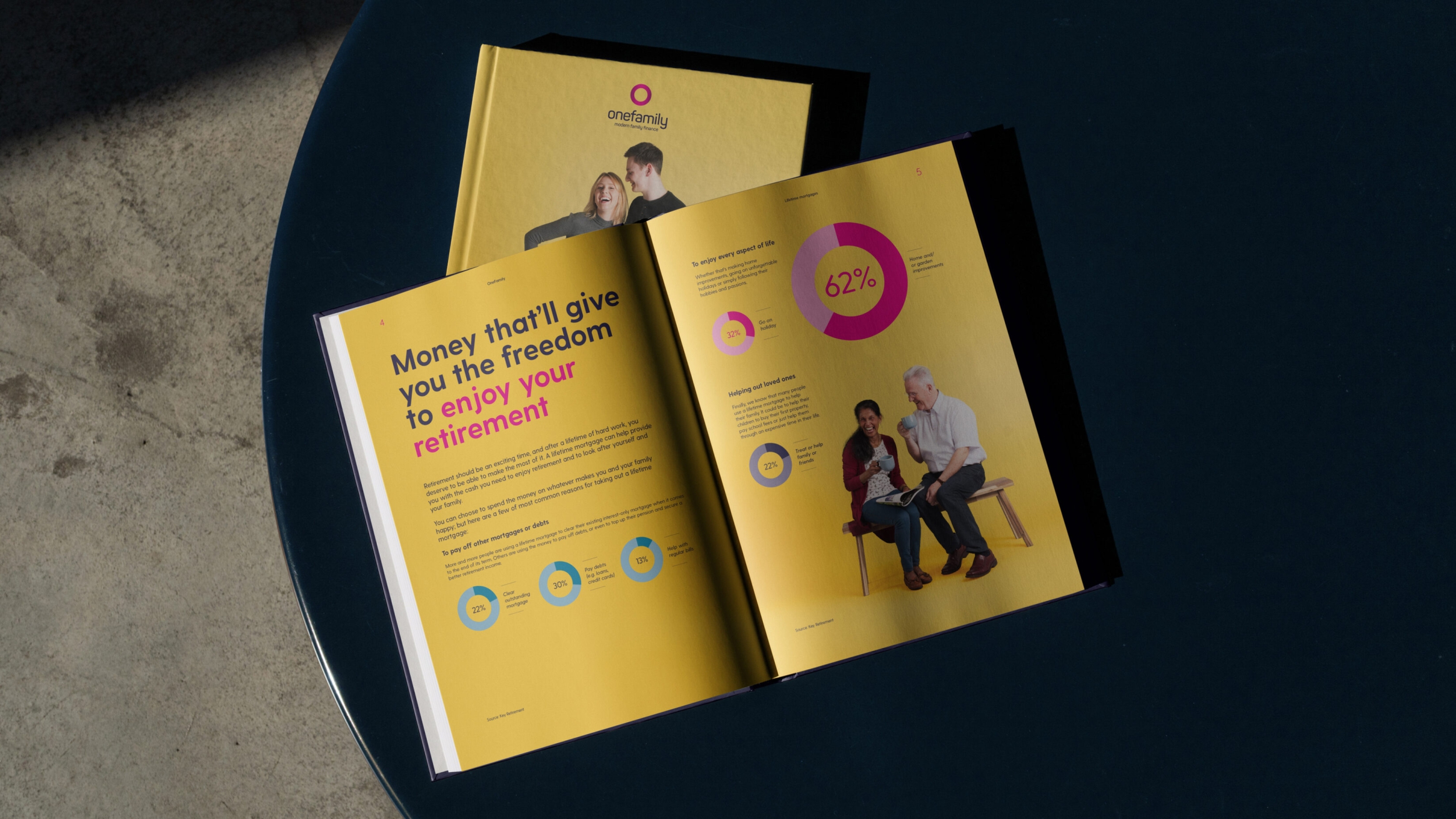 Brochure on a table showing part of the front cover and a key spread with an elderly couple photographed on a yellow background and copy and pie charts focused on retirement statistics.
